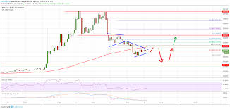 Ripple Xrp Price Analysis Is This The Correction