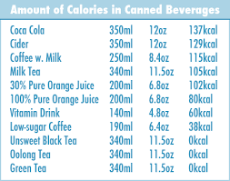 Pin On Beverages Fluid And Hydration