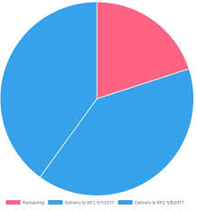 Angular Customize Pie Chart Legend In Chart Js Stack