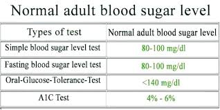 50 Methodical Fasting Blood Sugar Levels Chart India