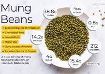 Are mung beans protein or carbs?