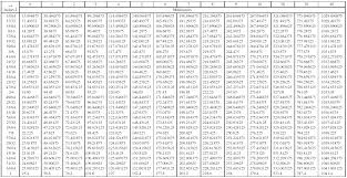 79 Surprising Fractions To Decimals To Millimeters