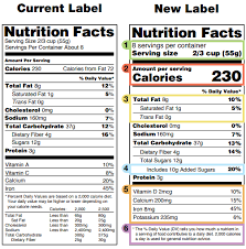 2020 Fda Regulations For Food Labeling Are You Compliant