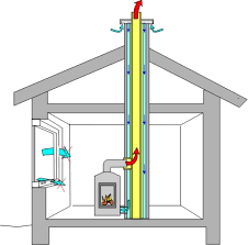 Stoves With External Air Intake Homexpert