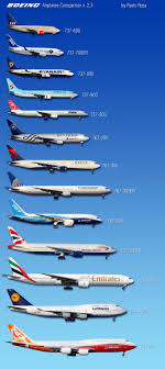 Boeing Airplanes Comparison By Paolo Rosa Boeing Planes