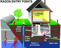 Underslab Radon Barriers W R Meadows