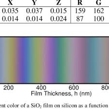511 Kb Quicktime Movie Showing The Color Of A Silicon