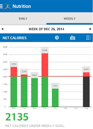 Weekly Calorie Graph Under Nutrition Myfitnesspal Com