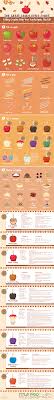 Your One Stop Recipe Chart For Yummy Candy Apples Infographic