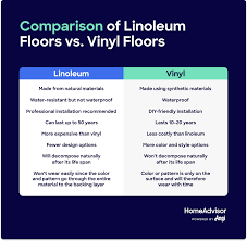 linoleum flooring cost how much does