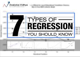 Regression Techniques In Machine Learning