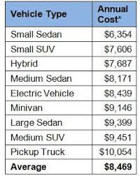 aaa average cost to own drive vehicle
