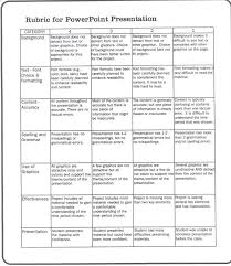 PS  Q   It s Elementary   Using iPads for Learning   Research Rubric Pinterest Biography Research Help Biography Rubric