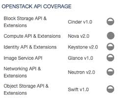 finding the right openstack provider