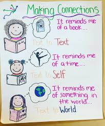 35 Anchor Charts For Reading Elementary School