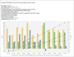 Quick Topic Graphical Cost Revenue Bar And Line Chart P L