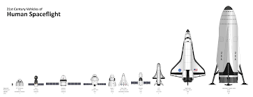 Star trek — all starship sizes obtained from ex astris scientia, as stated in official references or calculated by bernd schneider. Its Size Comparison Spacex