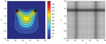 Heat Conduction Simulation Of 2d Moving