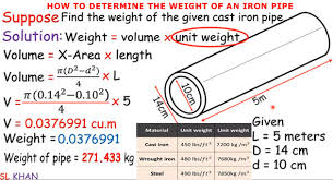 Pipe Weight Calculation Formula Learn How To Calculate