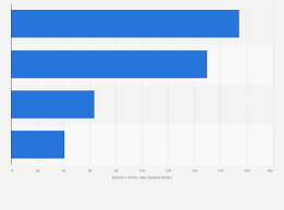 health beauty sector spend 2020