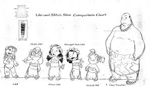 The Art Behind The Magic Lilo Stitch Character