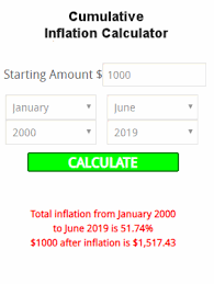 A consumer price index measures the changes in the weighted average prices of consumer goods and services. U S Inflation Rate Calculator Plus Several Other Inflation Calculators