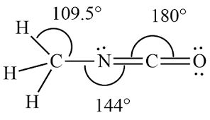 methyl isocyanate ch3 n c o is used in