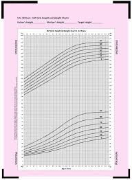 Ideal Height Weight Chart New Tar Weight Chart New Female