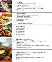 Glycemic Index Food List Printable Inspirational Stories