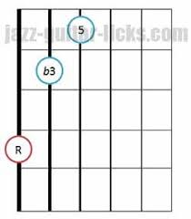 Triad Chords 48 Guitar Diagrams