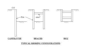 trench temporary shoring design