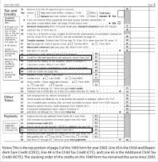 Contacting your local irs office. Irs 1040 Form 2003 Download Scientific Diagram