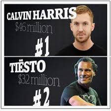 The total cash compensation, which includes base, and annual incentives, can vary anywhere from $32,407 to $49,429 with the average total cash compensation of $39,793. Forbes World S Highest Paid Djs 2013 Edition Dj Techtools