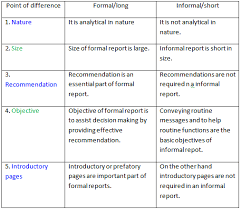 Difference Between Formal And Informal Reports Georgiasoul