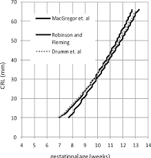 Figure 1 From Automatic Gestational Age Estimation Based On