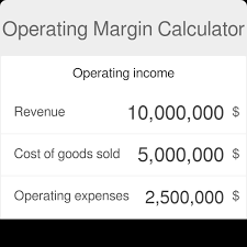 operating margin calculator operating