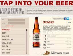 anheuser busch adds beer nutrition