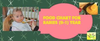 Food Chart For Babies Indian Baby Food Chart Infant