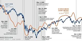 The chart of the week is a weekly visual capitalist feature on fridays. Chart Financial Crisis