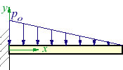 cantilever triangular load