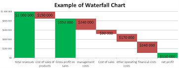 how to create a waterfall chart in excel