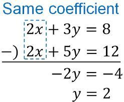 Simultaneous Equations Addition Method