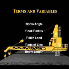 An Introduction To Offshore Pedestal Cranes And Their Safe Operation 2