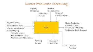 The Master Ion Schedule Mps