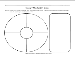 Free Graphic Organizers For Teaching Writing
