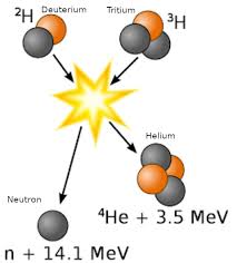 nuclear binding energy