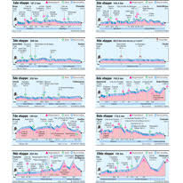 Den påfølgende etappen er tempo, og vi anbefaler ikke å endevende laget, og bruke mange bytter, dersom du ikke har penger til å få inn disse rytterne direkte. Tour De France Etappen 1 10 Infographic