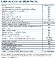 9 Best Calcium Charts Images In 2019 Foods With Calcium