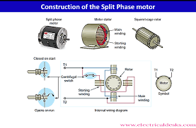 split phase induction motor