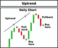 Day Trading Technical Analysis Candlestick Chart Course